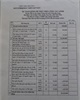 Estimation on total expenses for land recovery and compensation